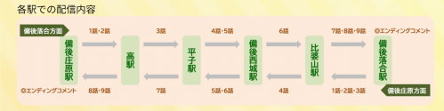 芸備線オーディオドラマ３