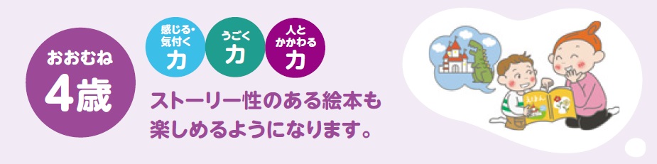 絵本に親しむことでおおむね4歳で育める力