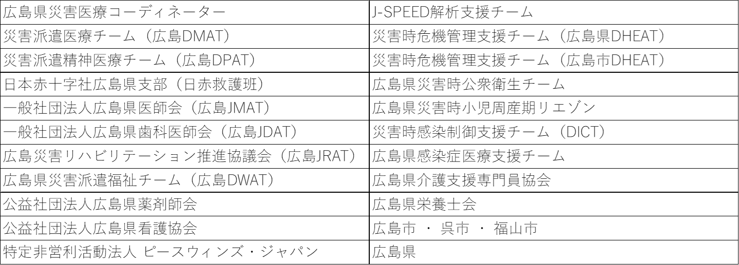 参加機関・団体