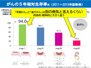 講座内容