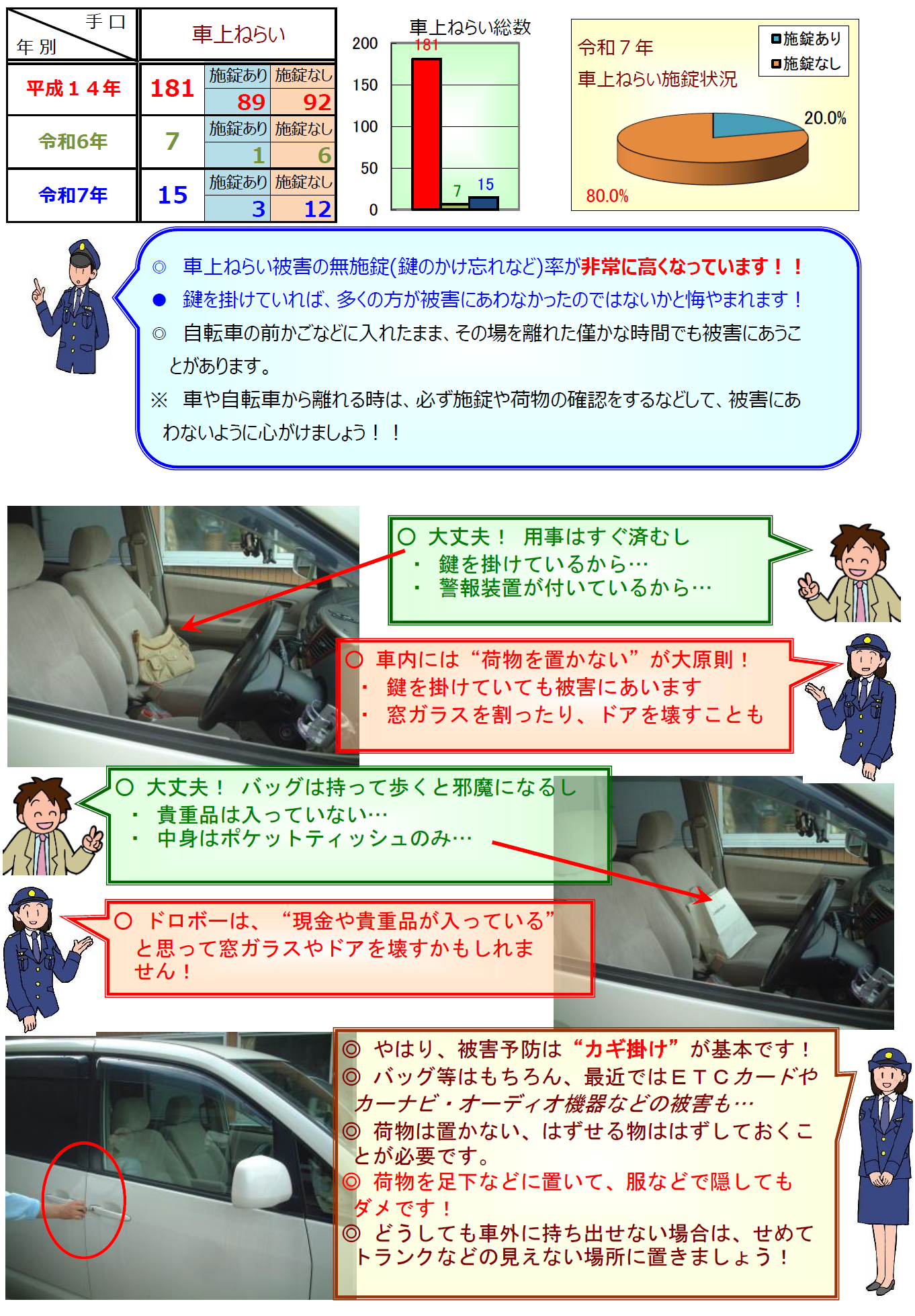 尾道犯罪発生３