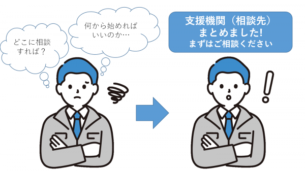 ステップ１の概要説明