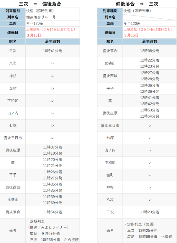 来訪者向け臨時列車運行ダイヤ１