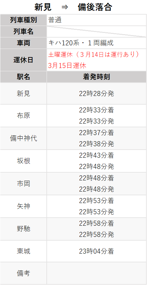 運休ダイヤ