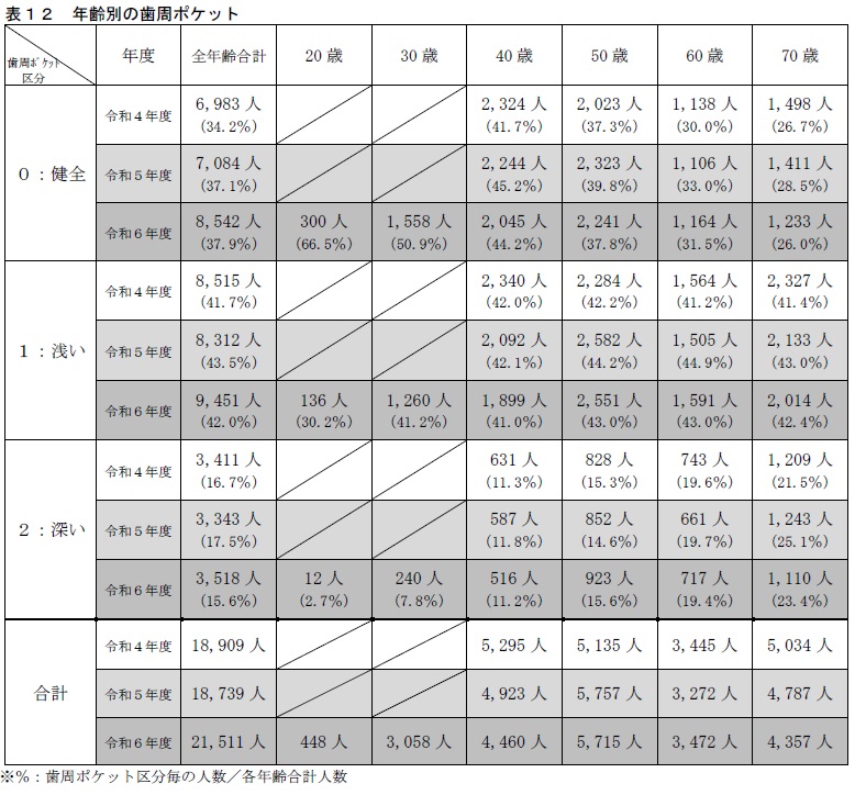 歯周ポケット