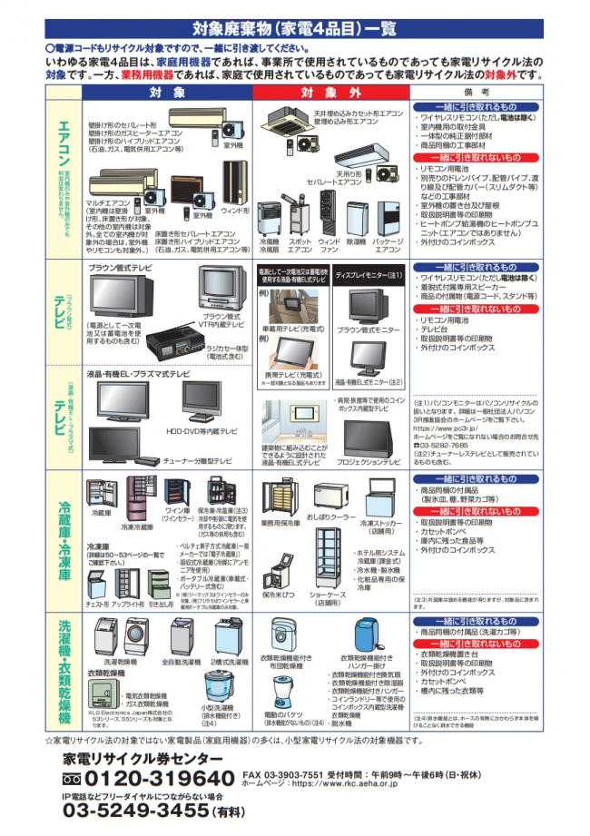 対象廃棄物(家電4品目)一覧