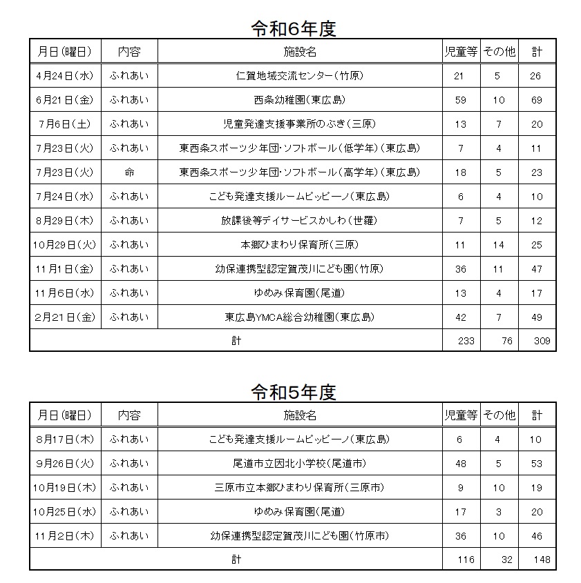 愛護教室