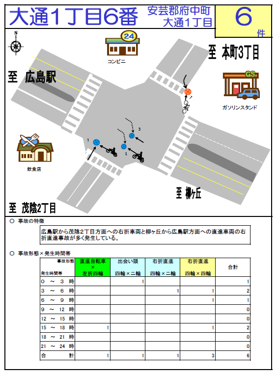 大通１丁目６番