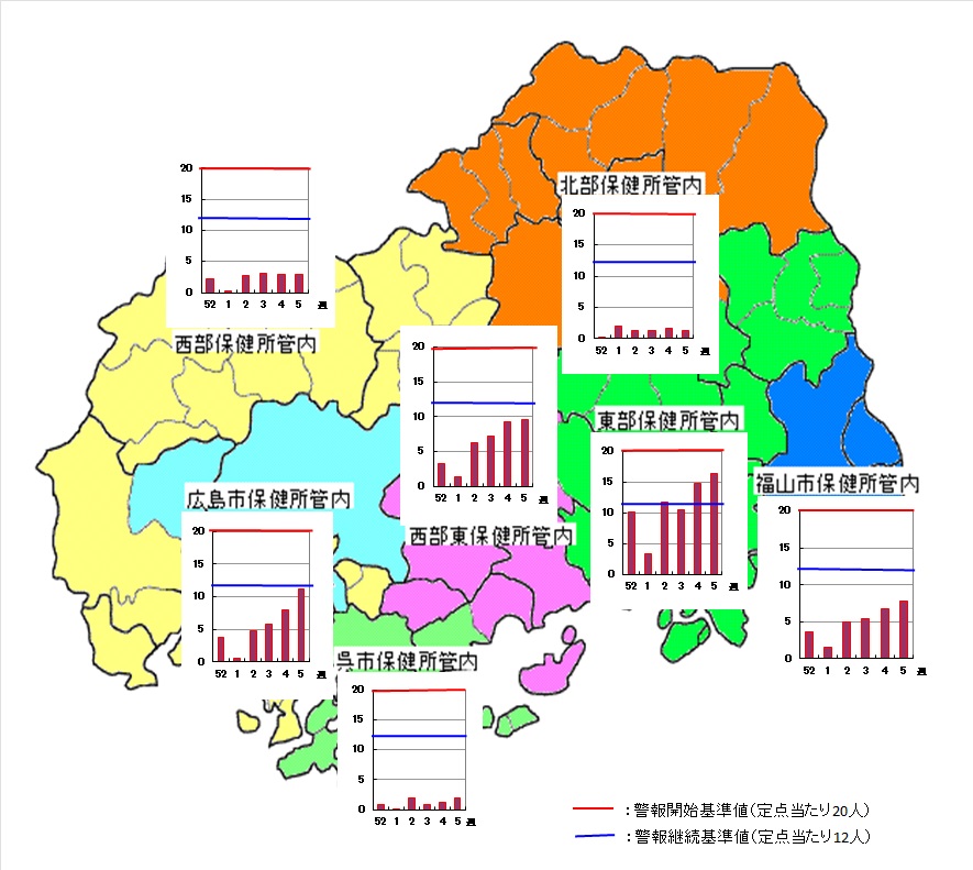 保健所別・地図