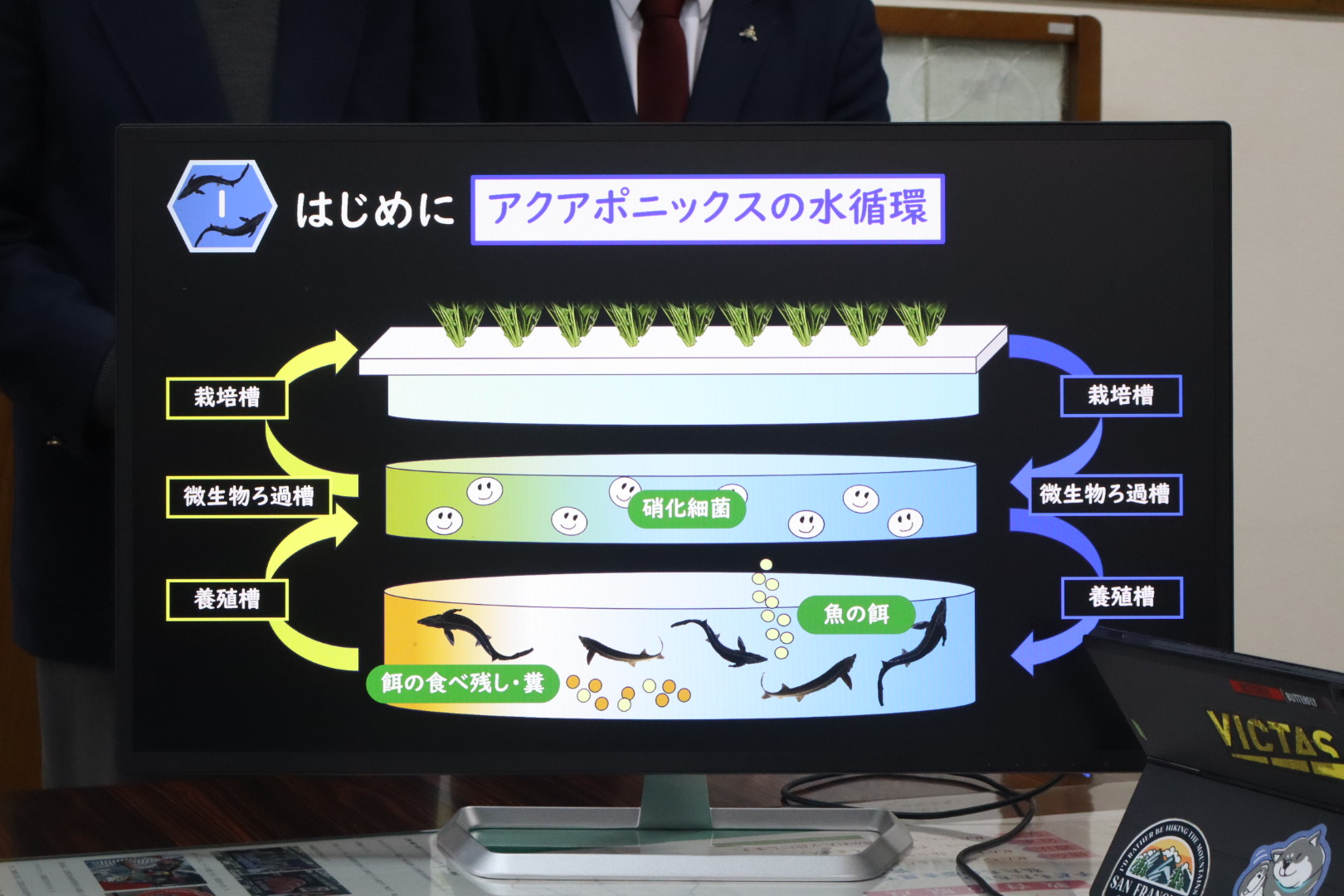 アクアポニックスの説明スライド