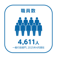職員数
