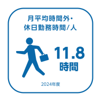 時間外