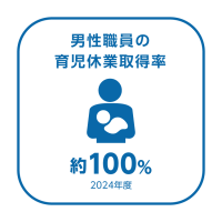 男性育休