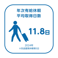 有給