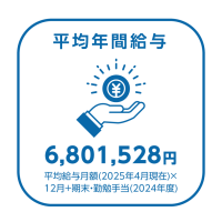 年間給与