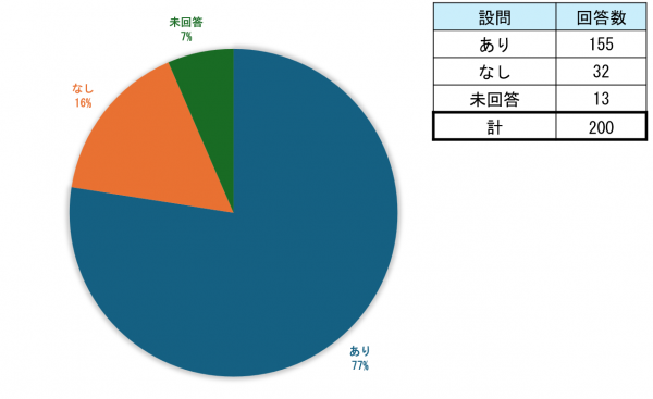 問２
