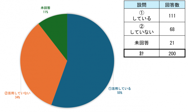 問５
