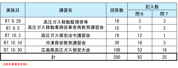 問６、７表題