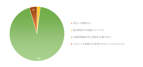 問１