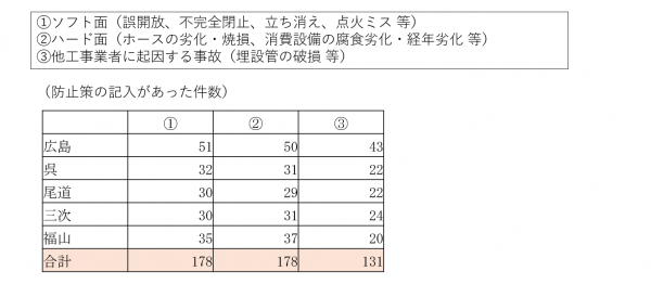 問４(1)