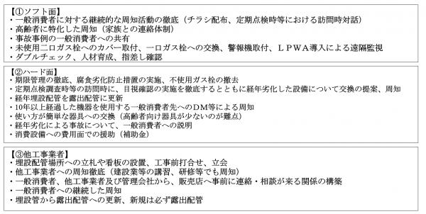 問４(2)