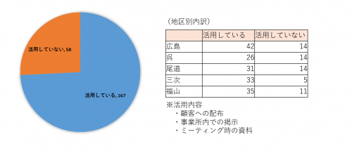問５