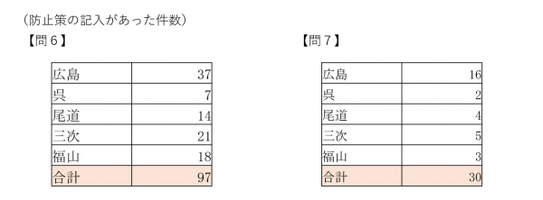 問６、７表題