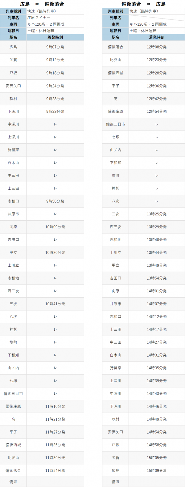 芸備線運行ダイヤ（４月以降）