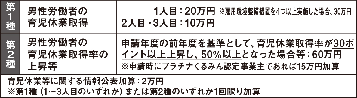 国の助成金制度表