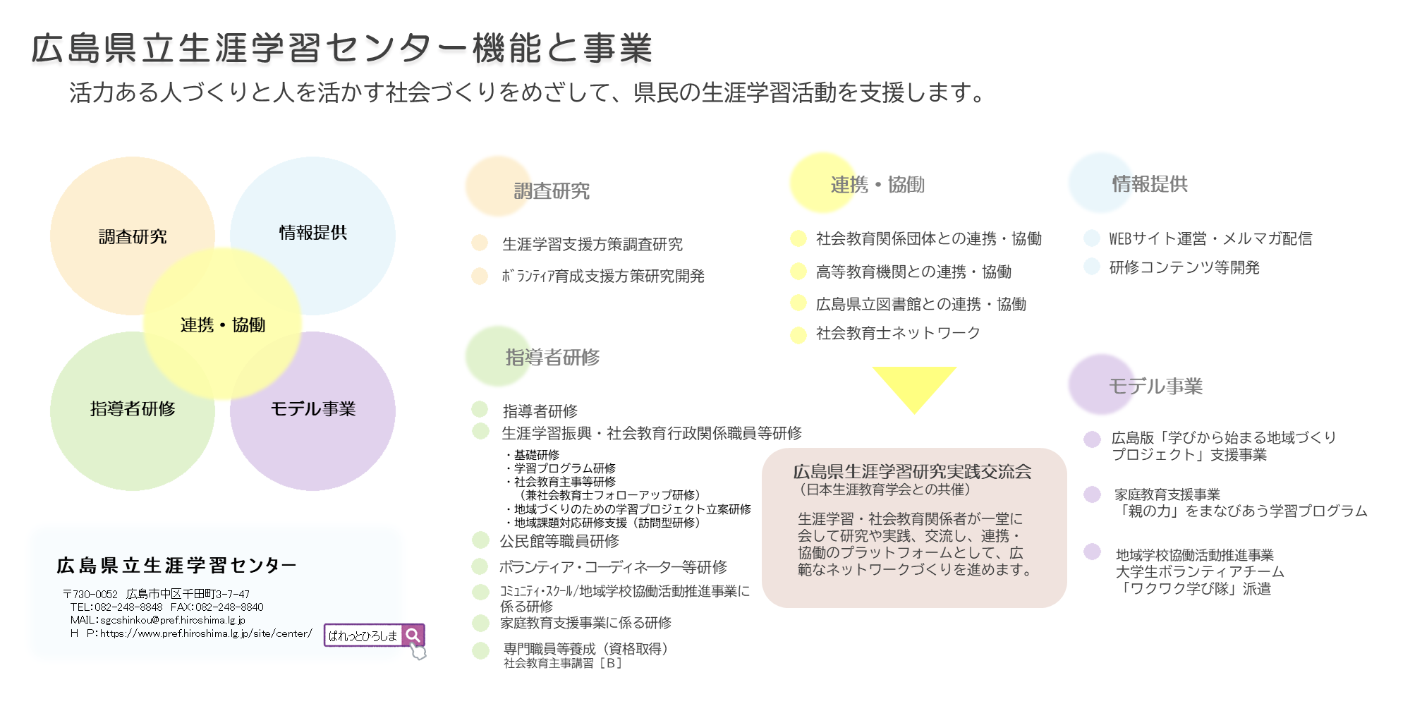機能と事業