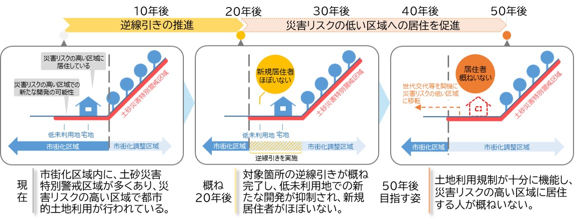 目指す姿