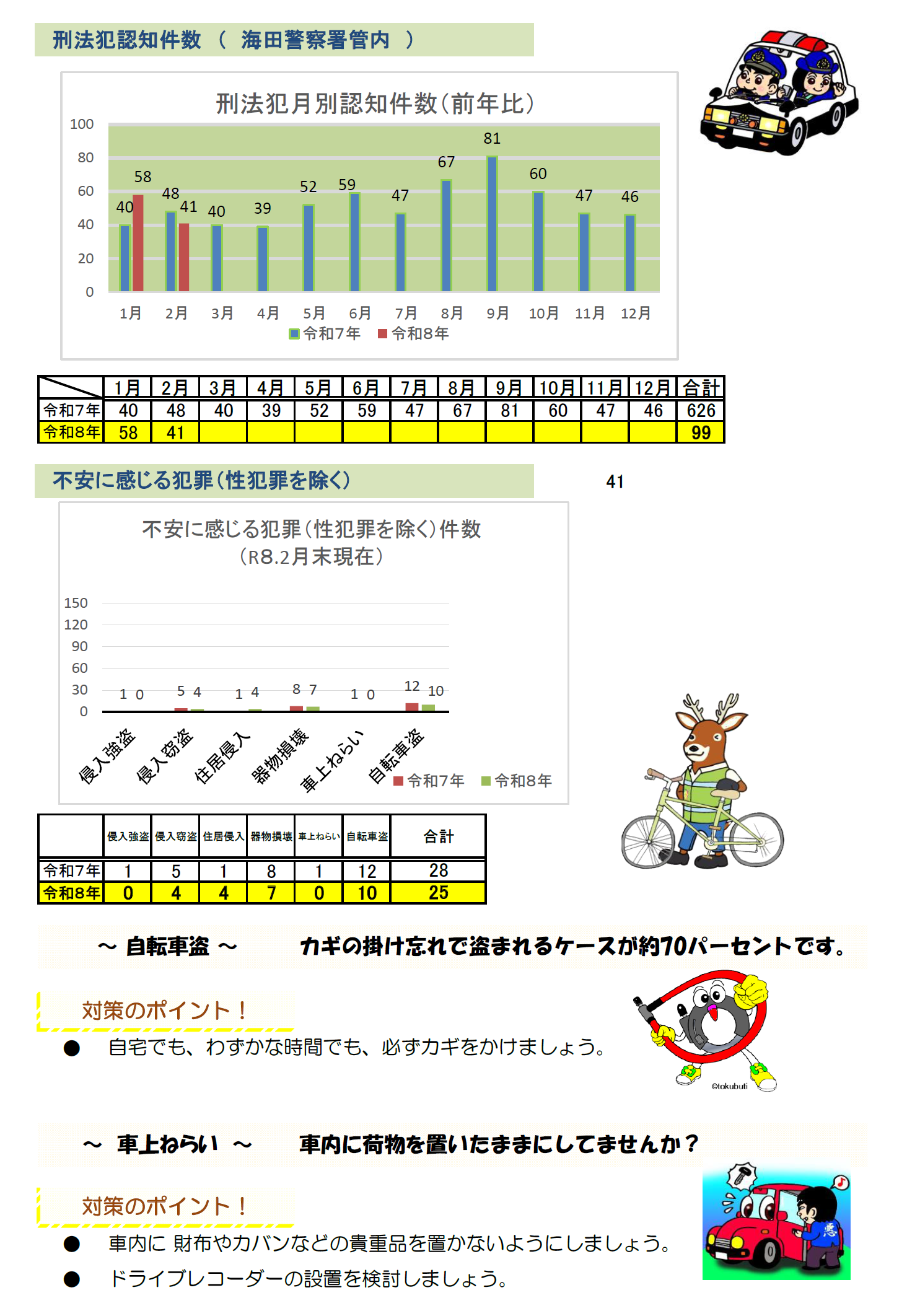海田　犯罪件数