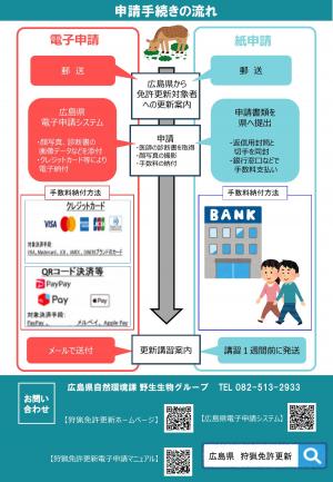 電子申請チラシ