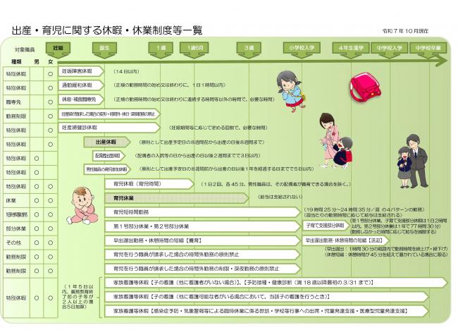 子育て