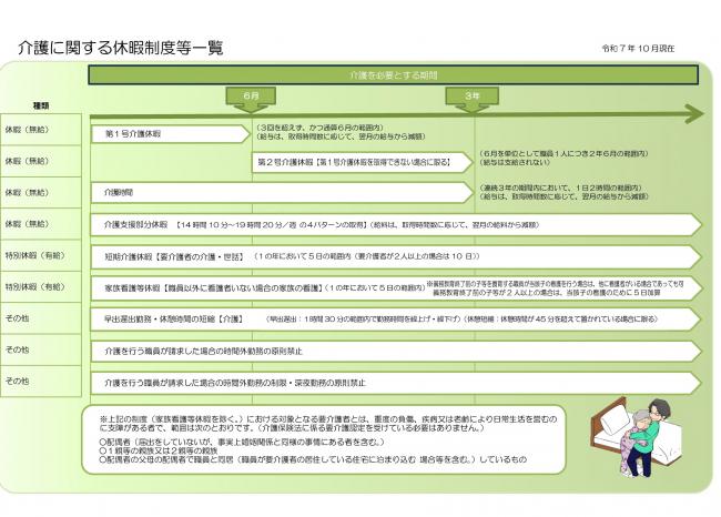 介護