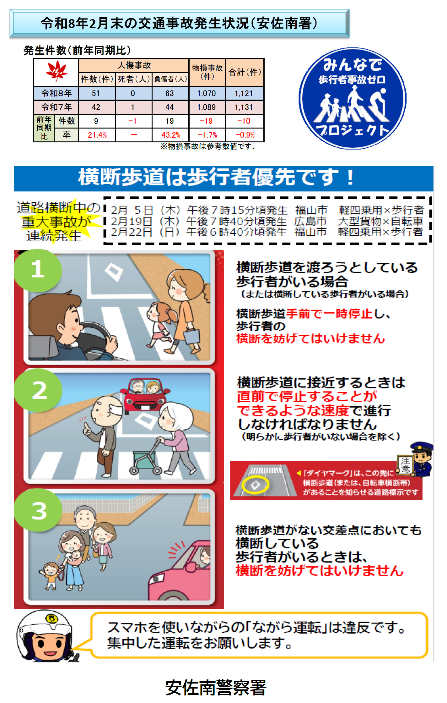 安佐南交通事故件数