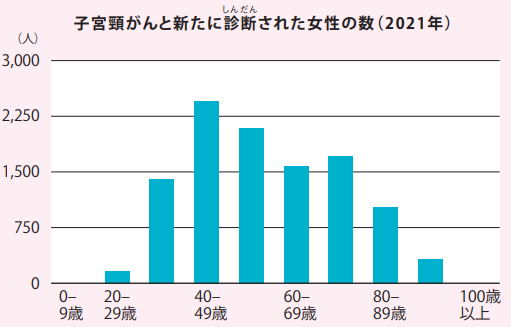 がん診断