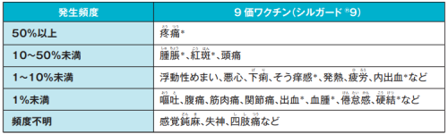 副反応