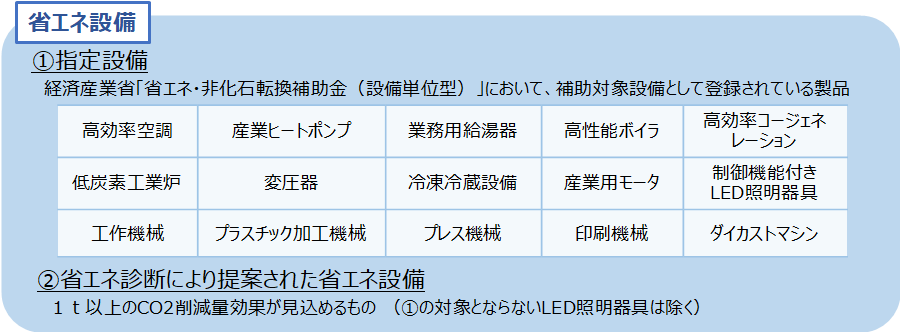 省エネ設備
