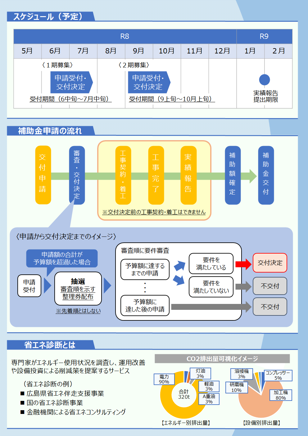 チラシ裏面