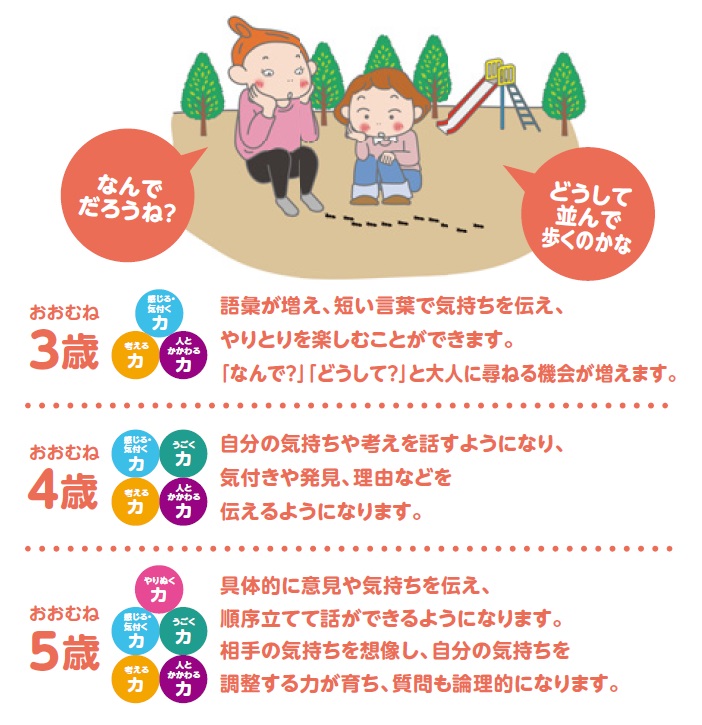 育てたい力