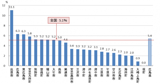 01　胃がん検診 要精密検査率（R05）