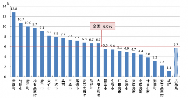05　乳がん検診 要精密検査率（R05）