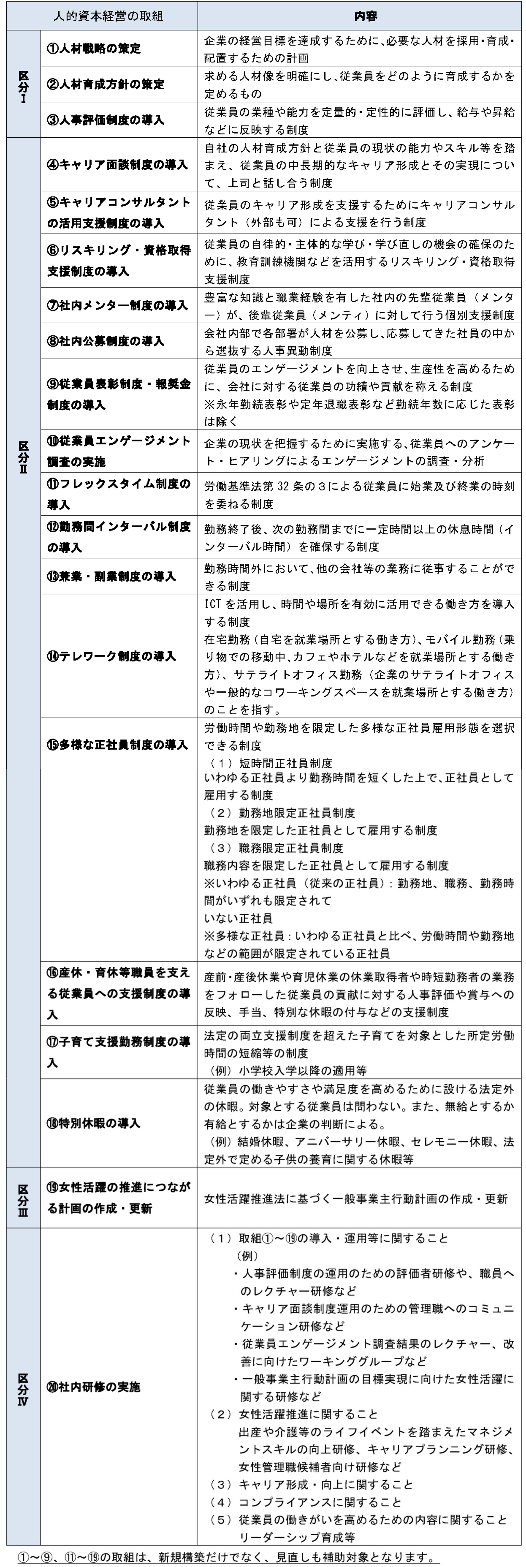 補助対象事業