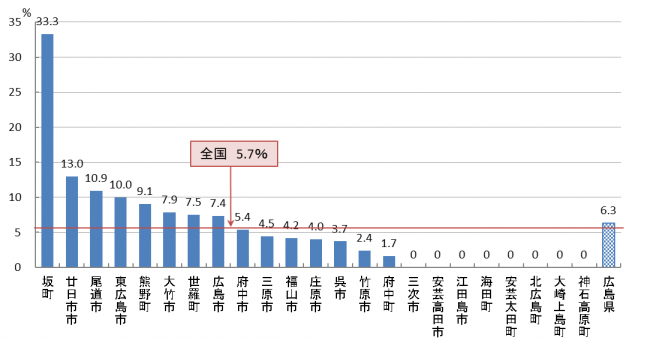05　乳がん検診 陽性反応的中度（R05）