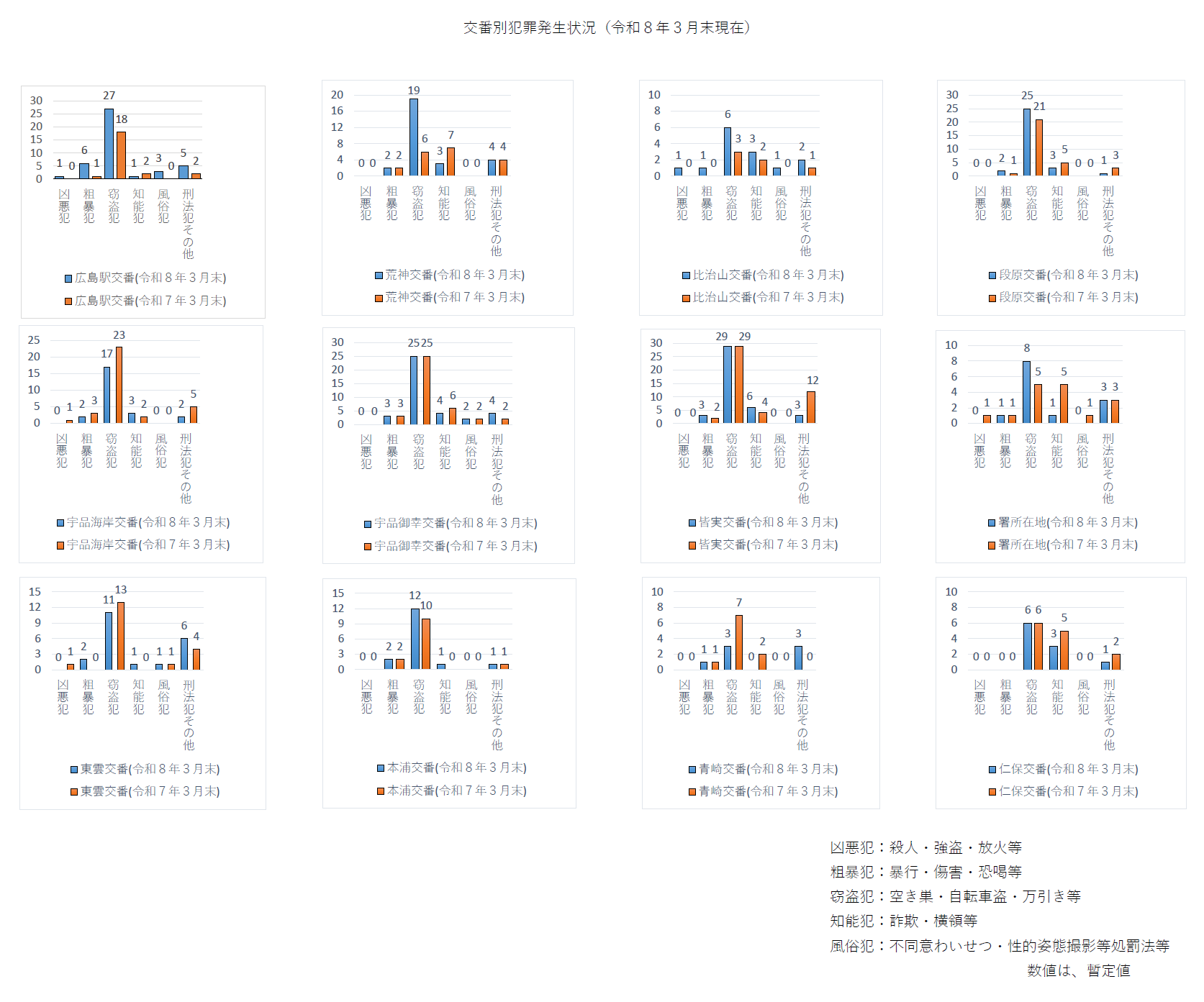 刑法犯認知件数