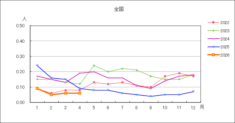 ペニシリン耐性肺炎球菌