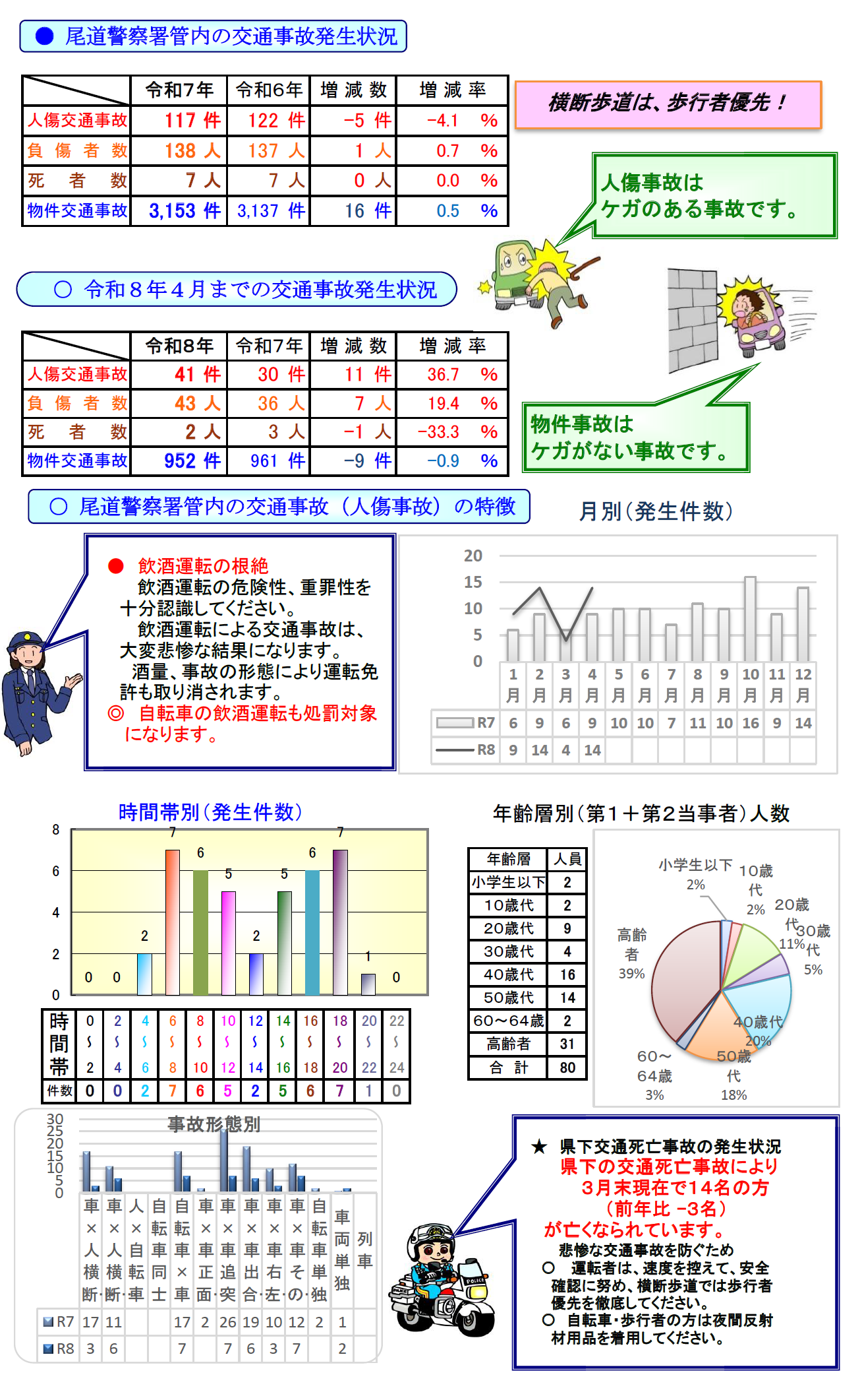 交通事故の分析表