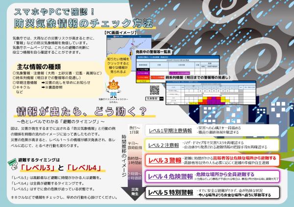 防災気象情報２裏