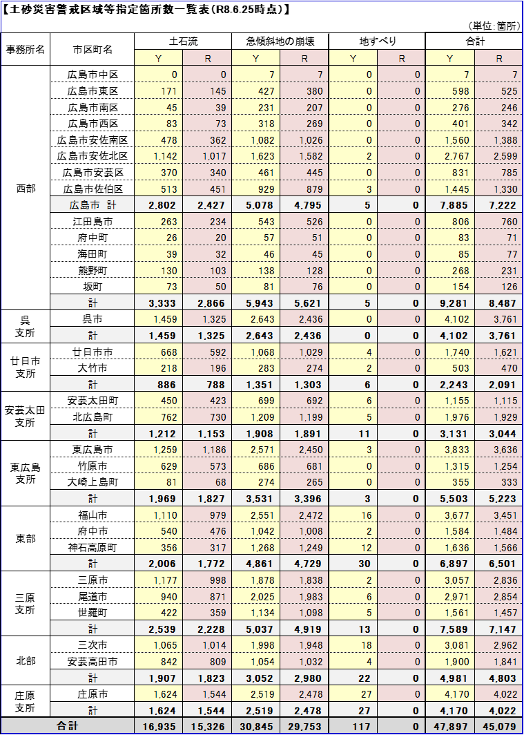 指定状況表（令和8年6月25日時点）